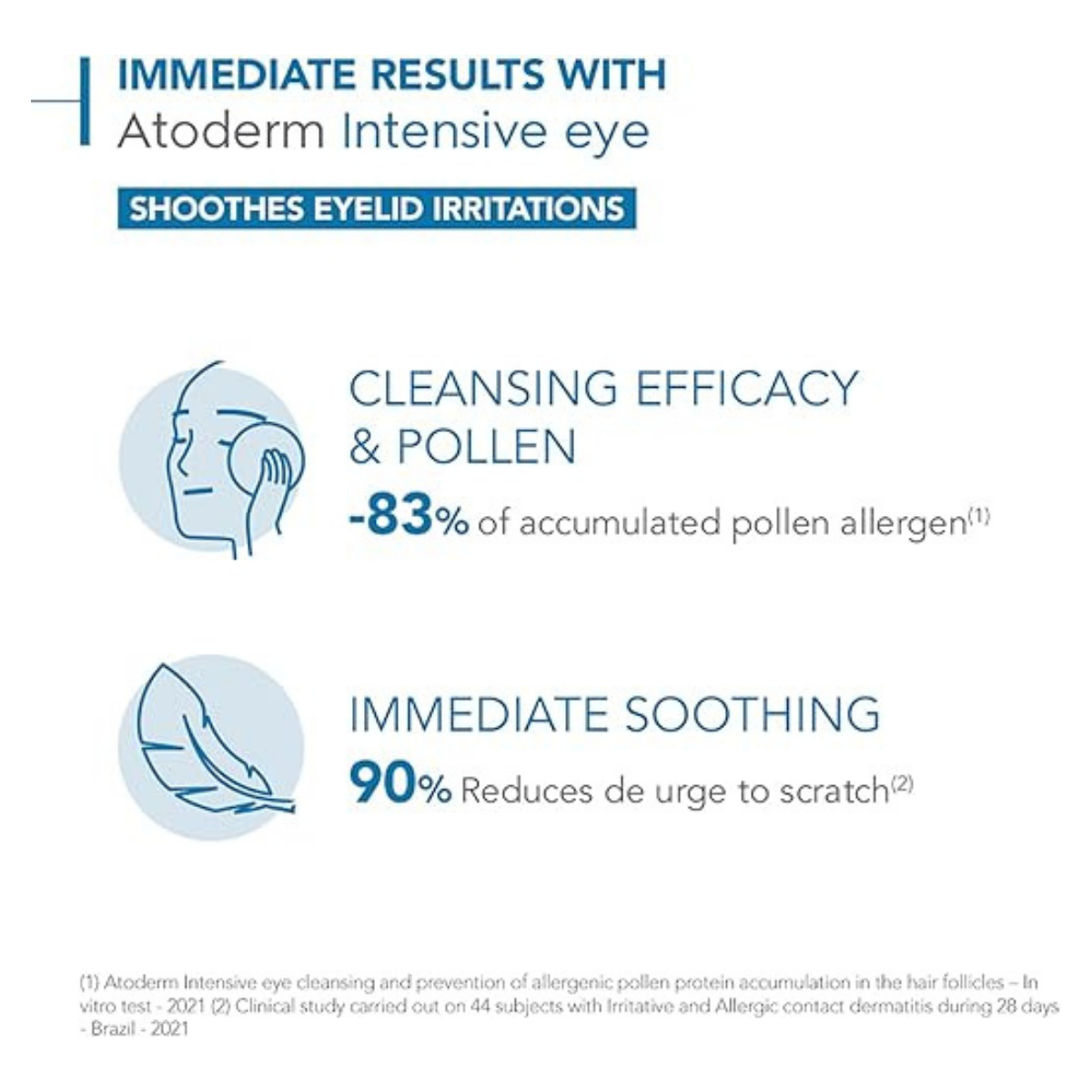 Bioderma Atoderm Intensive Eye results