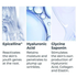 Eucerin Hyaluron-Filler Epigenetic Serum 30ml ingredients