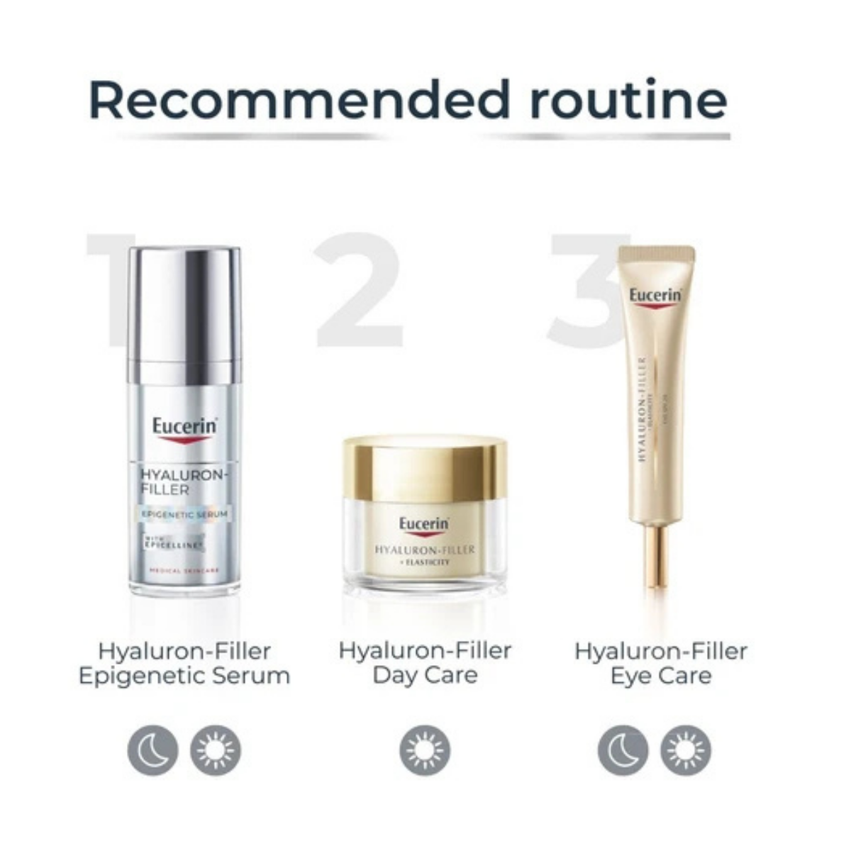 Eucerin Hyaluron-Filler Epigenetic Serum 30ml recommended routine